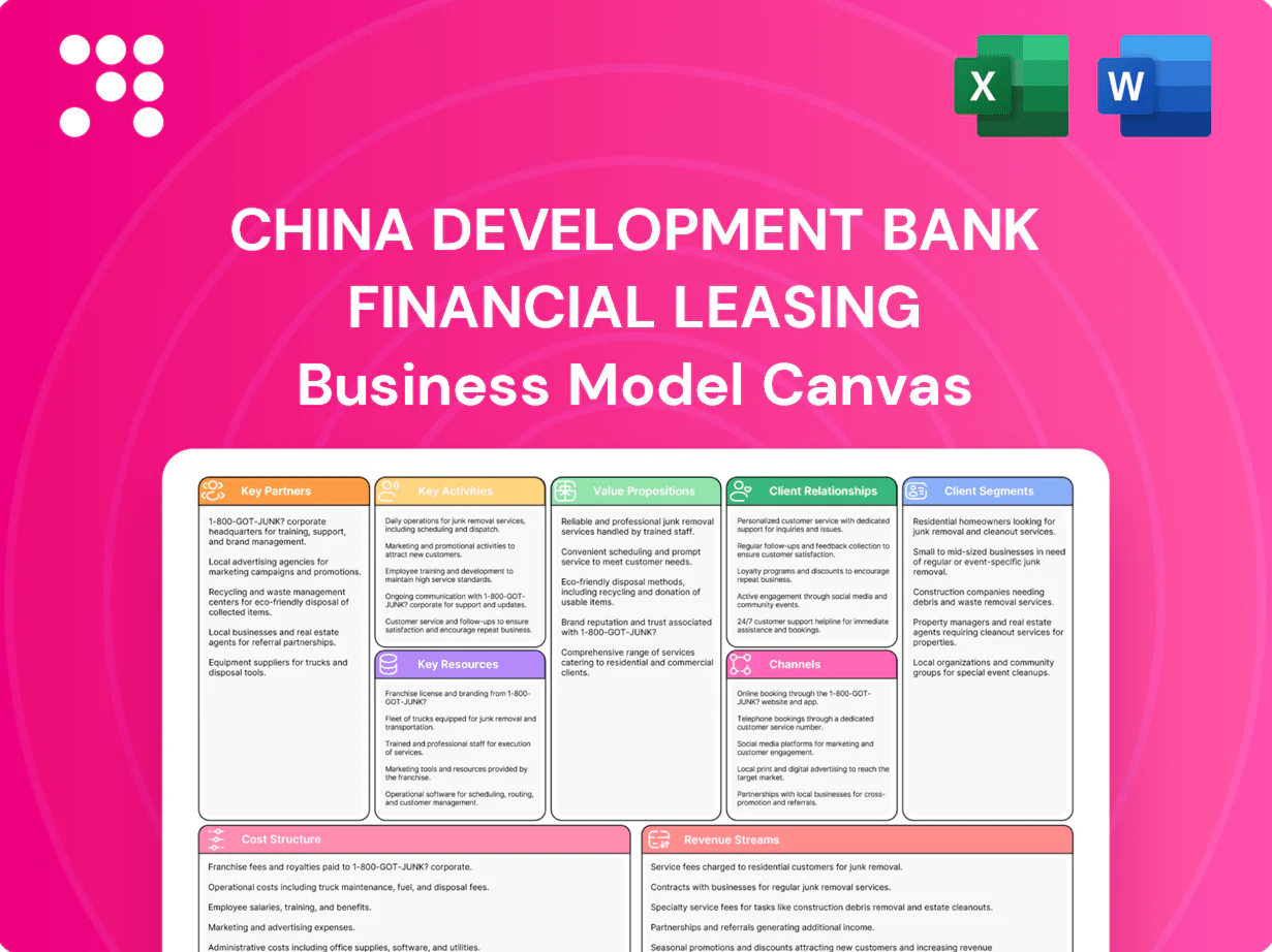 China Development Bank Financial Leasing Business Model Canvas