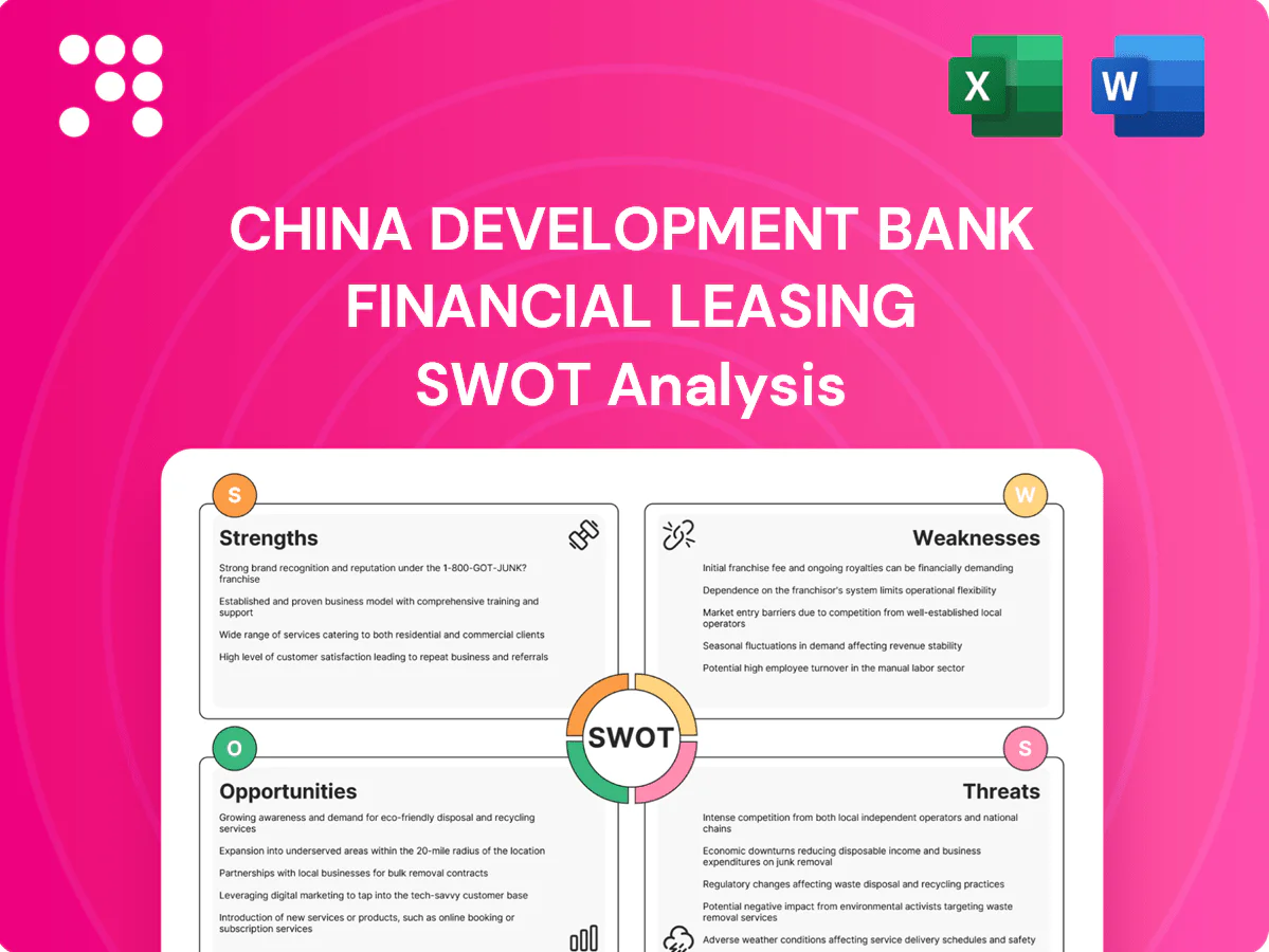 China Development Bank Financial Leasing SWOT Analysis