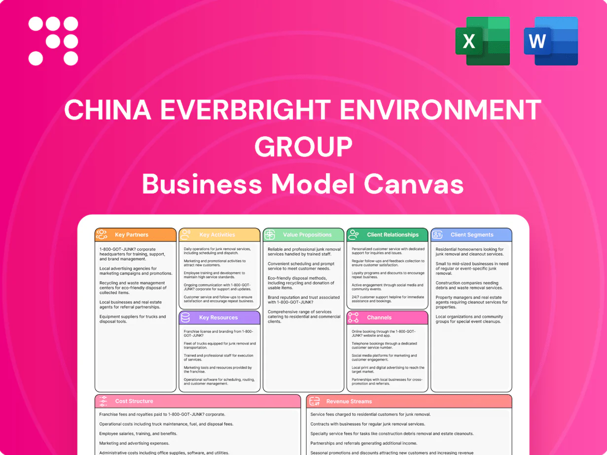 China Everbright Environment Group Business Model Canvas