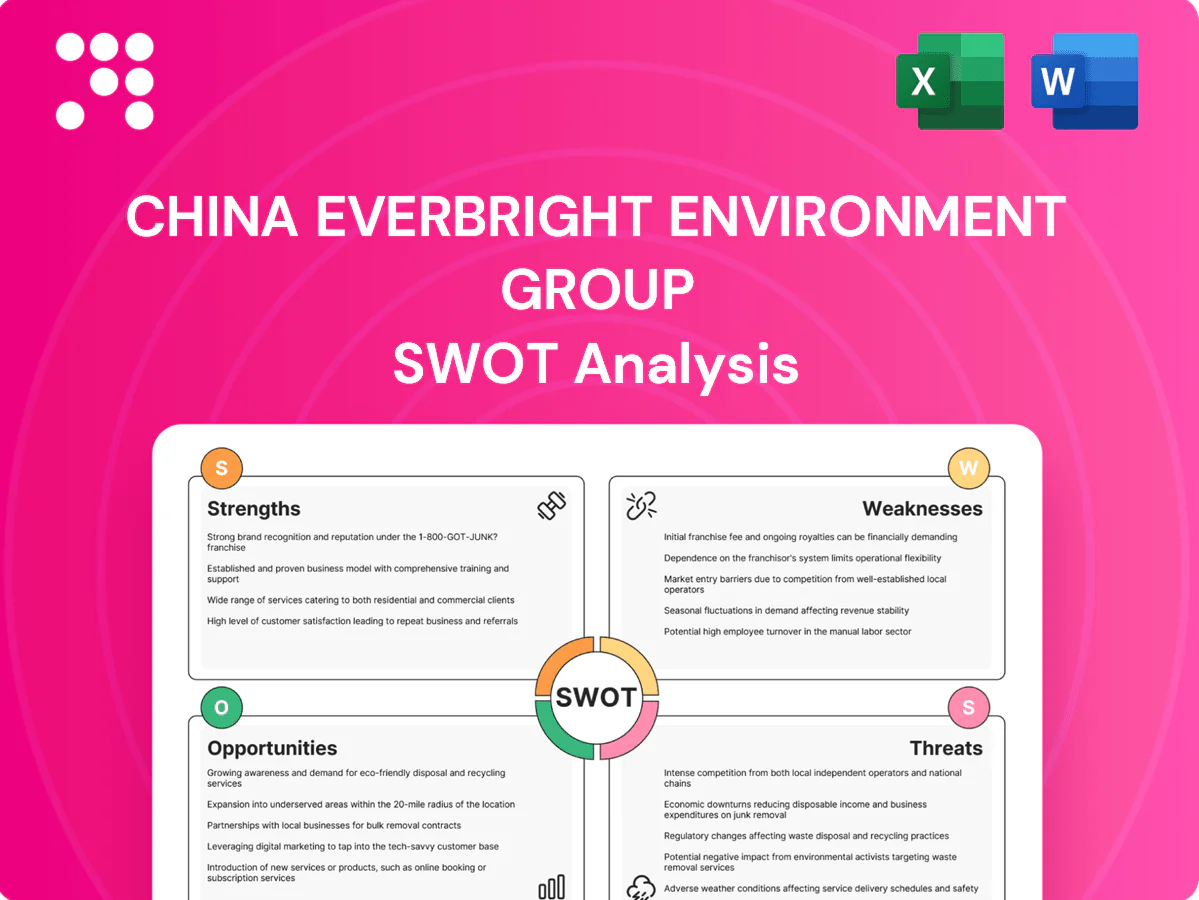 China Everbright Environment Group SWOT Analysis