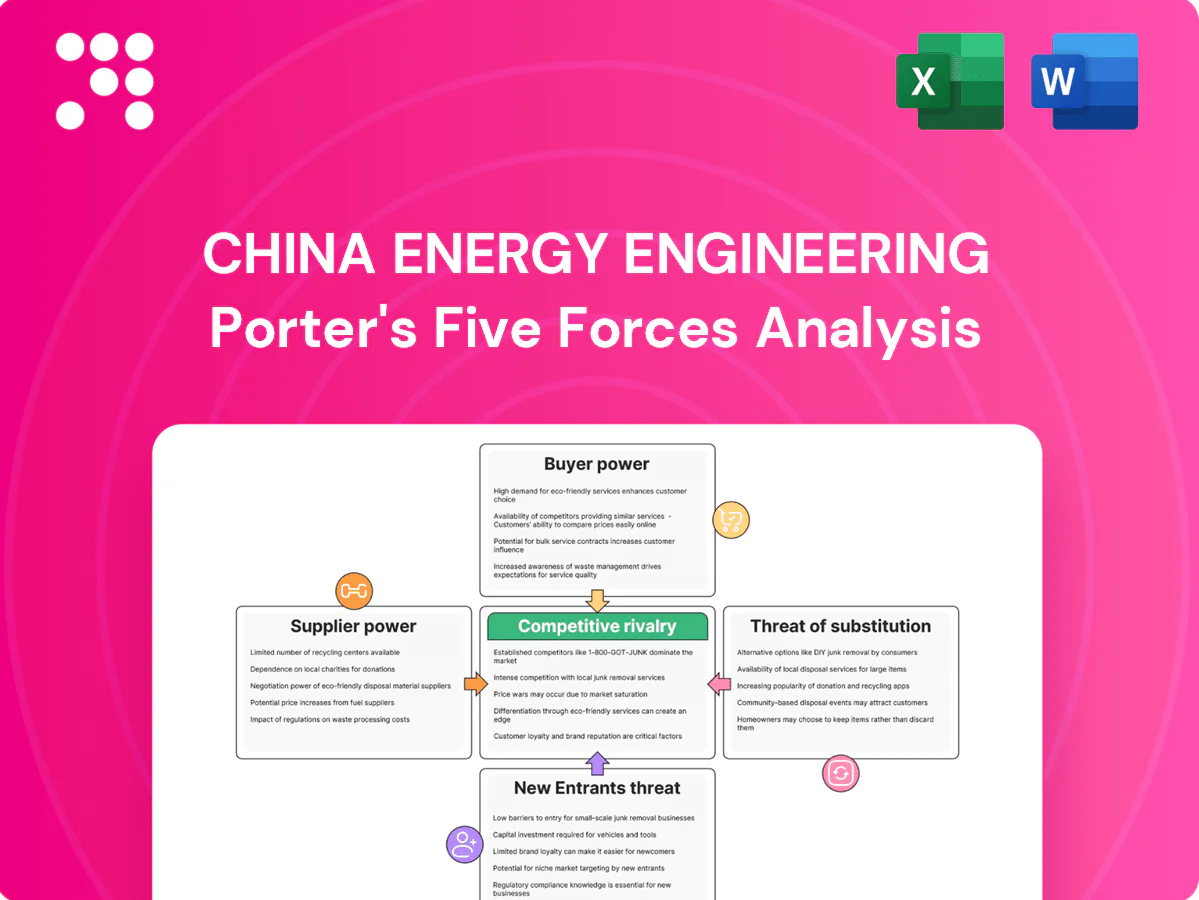 China Energy Engineering Porter's Five Forces Analysis