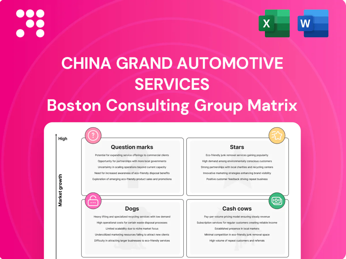 China Grand Automotive Services Boston Consulting Group Matrix