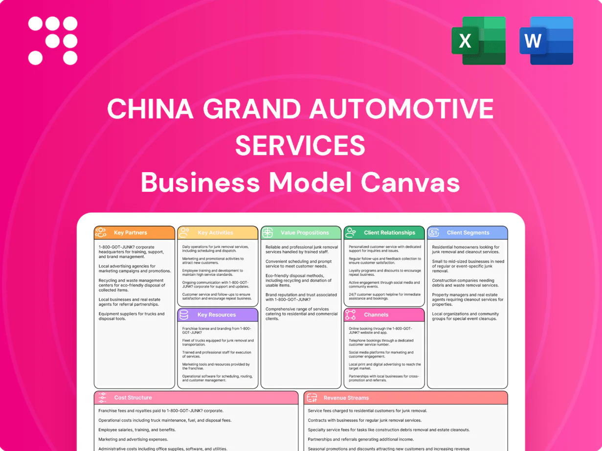 China Grand Automotive Services Business Model Canvas