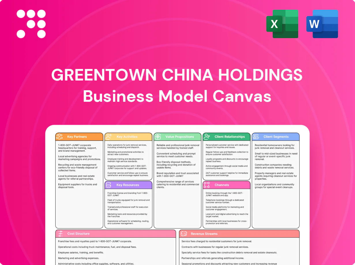 Greentown China Holdings Business Model Canvas