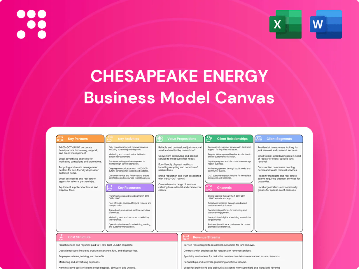 Chesapeake Energy Business Model Canvas