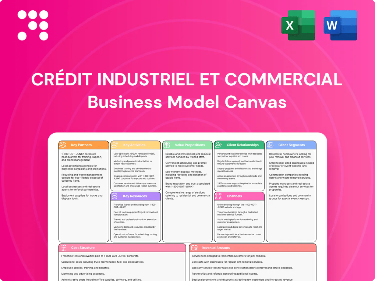 Crédit Industriel et Commercial Business Model Canvas