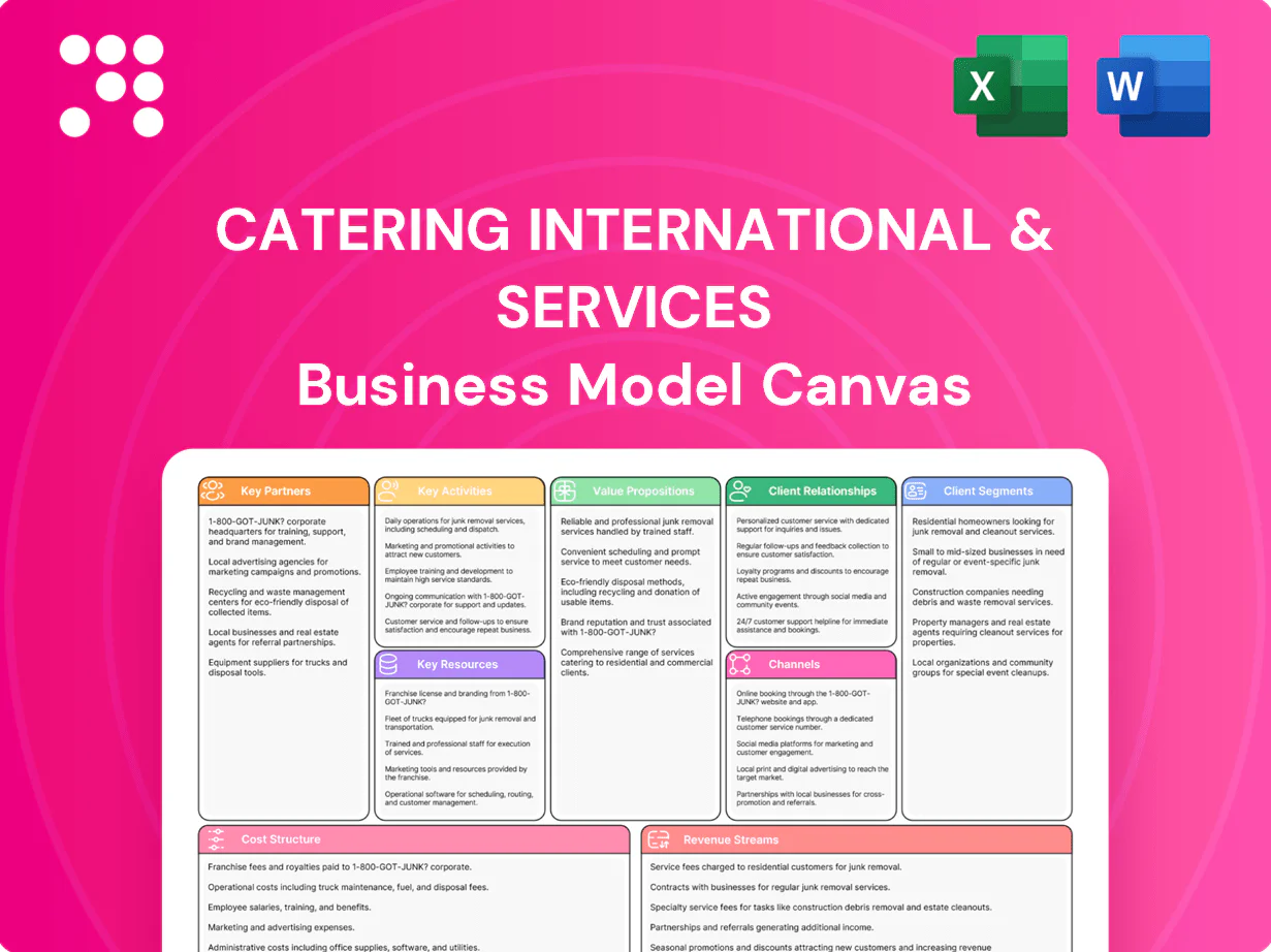 Catering International & Services Business Model Canvas