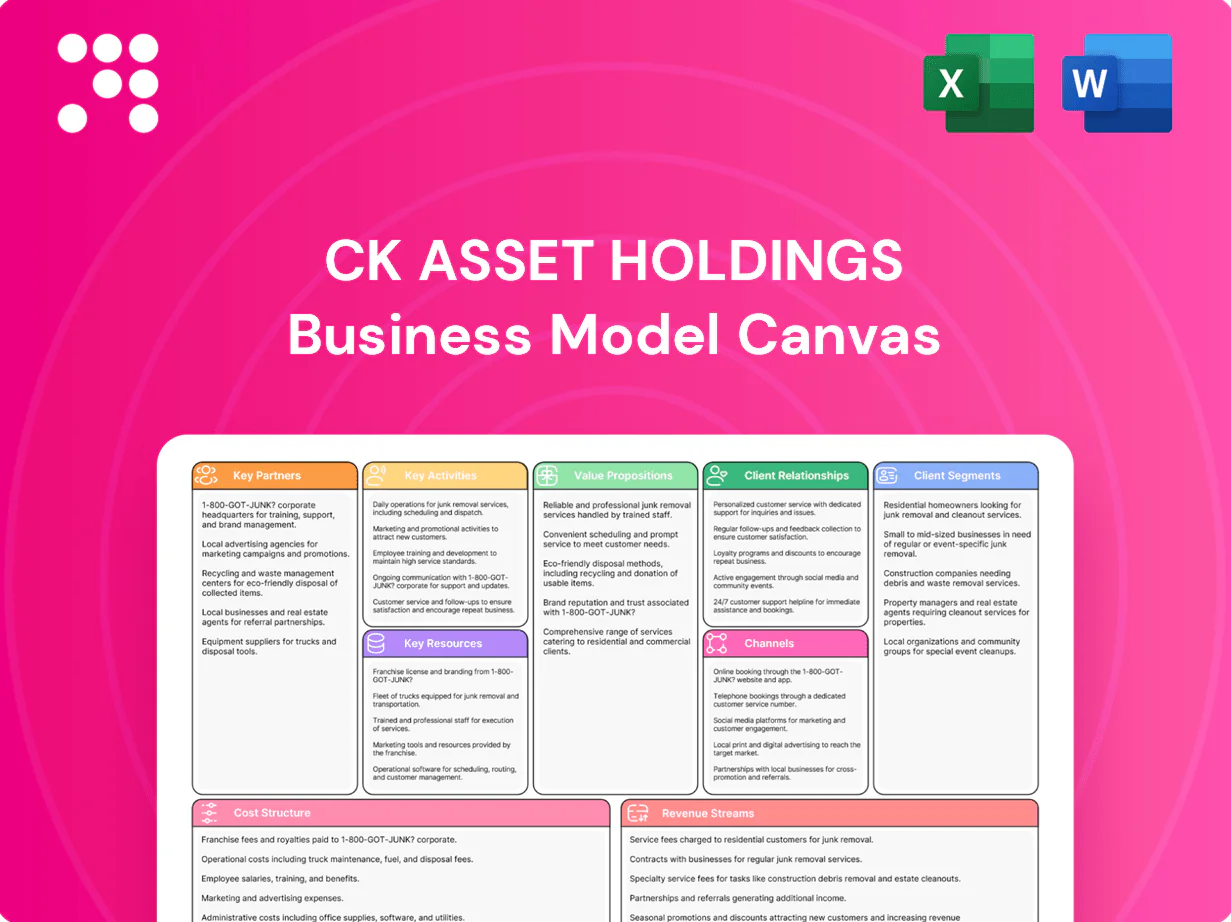 CK Asset Business Model Canvas
