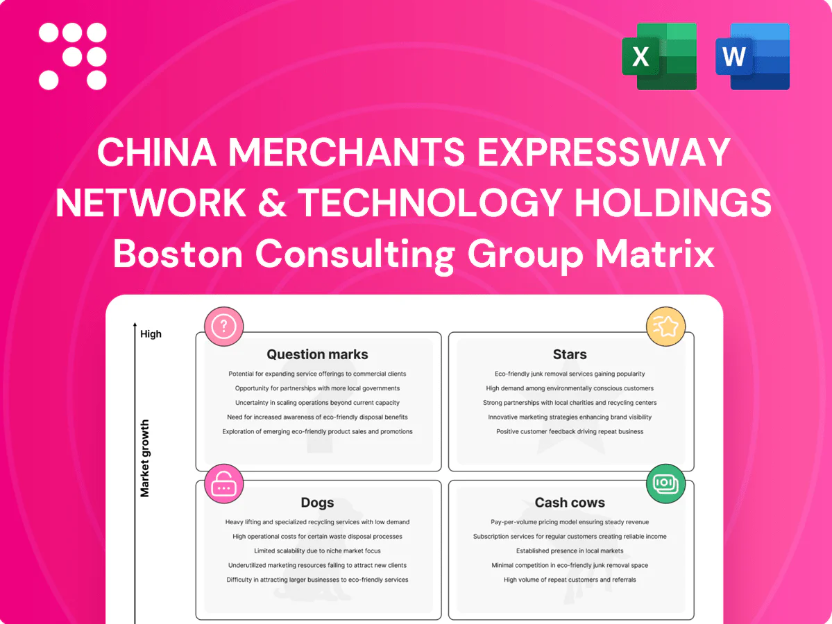 China Merchants Expressway Network & Technology Holdings Boston Consulting Group Matrix