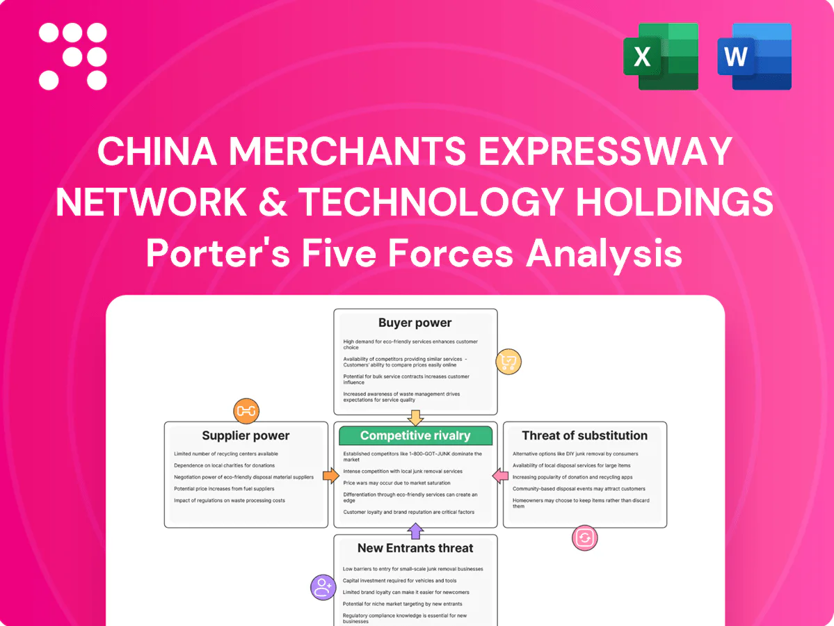China Merchants Expressway Network & Technology Holdings Porter's Five Forces Analysis