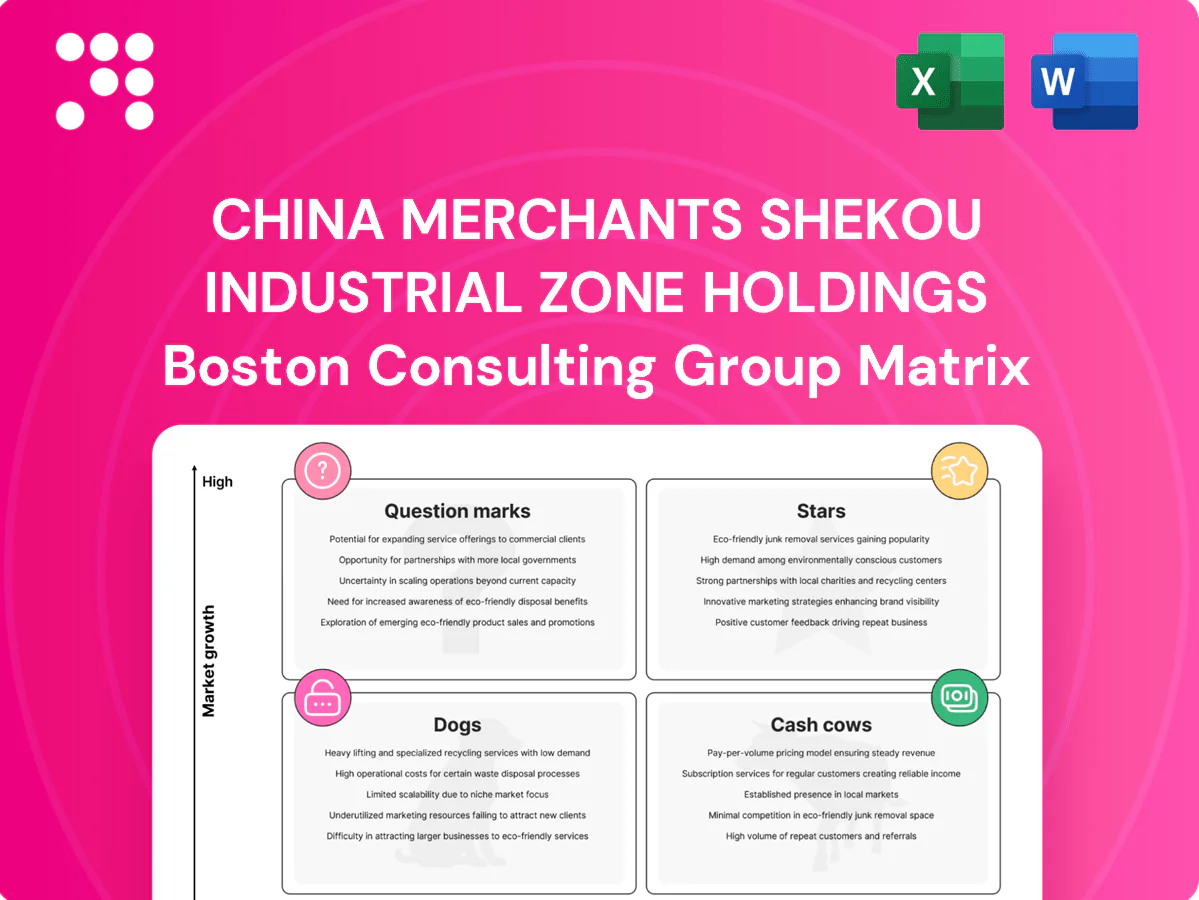 China Merchants Shekou Industrial Zone Holdings Boston Consulting Group Matrix