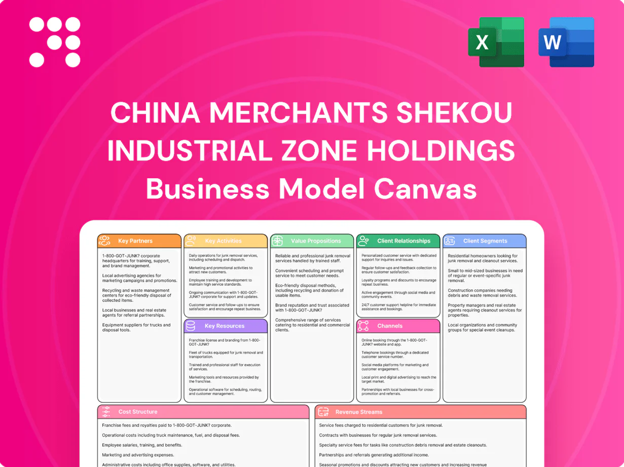 China Merchants Shekou Industrial Zone Holdings Business Model Canvas