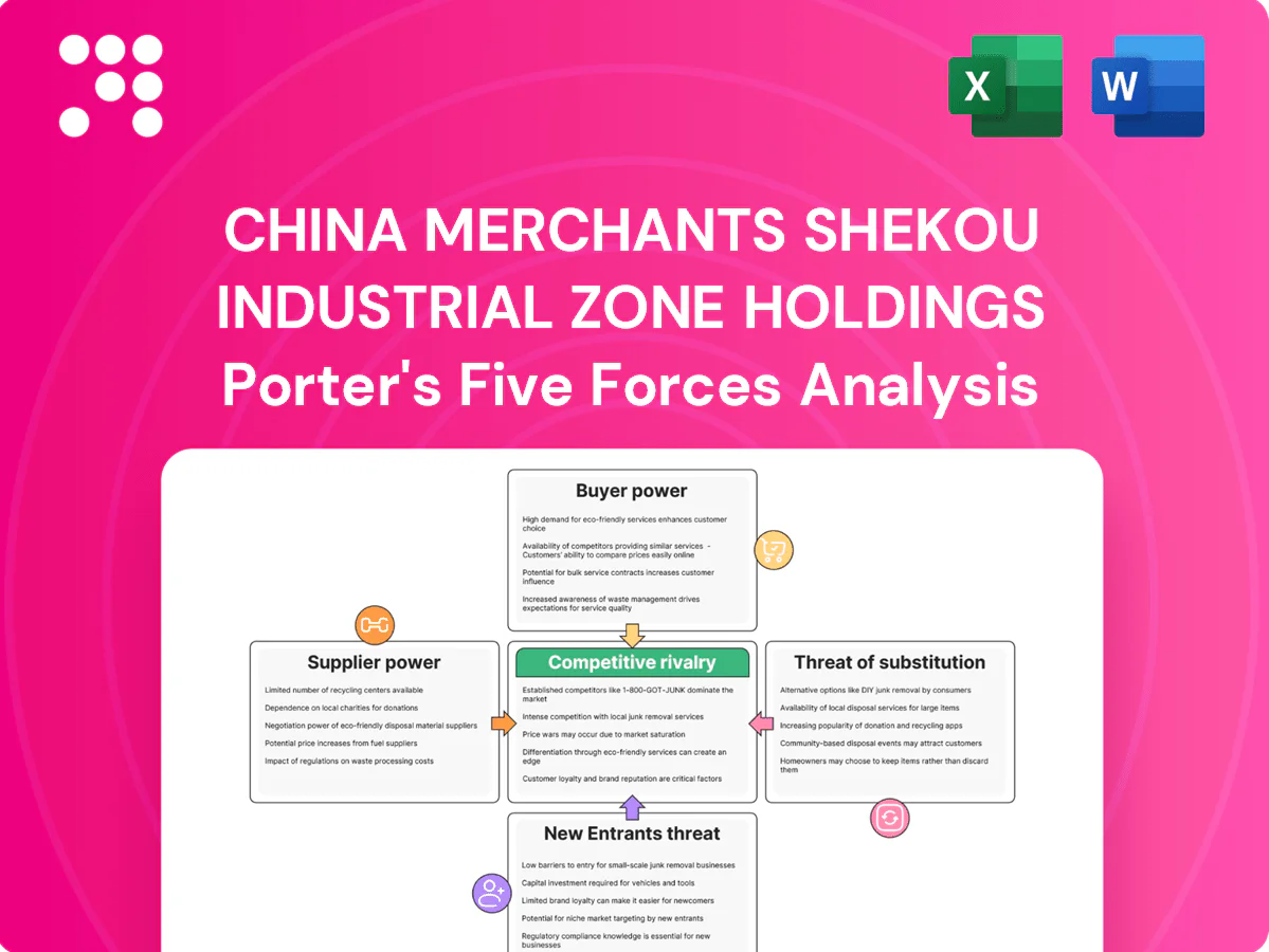 China Merchants Shekou Industrial Zone Holdings Porter's Five Forces Analysis