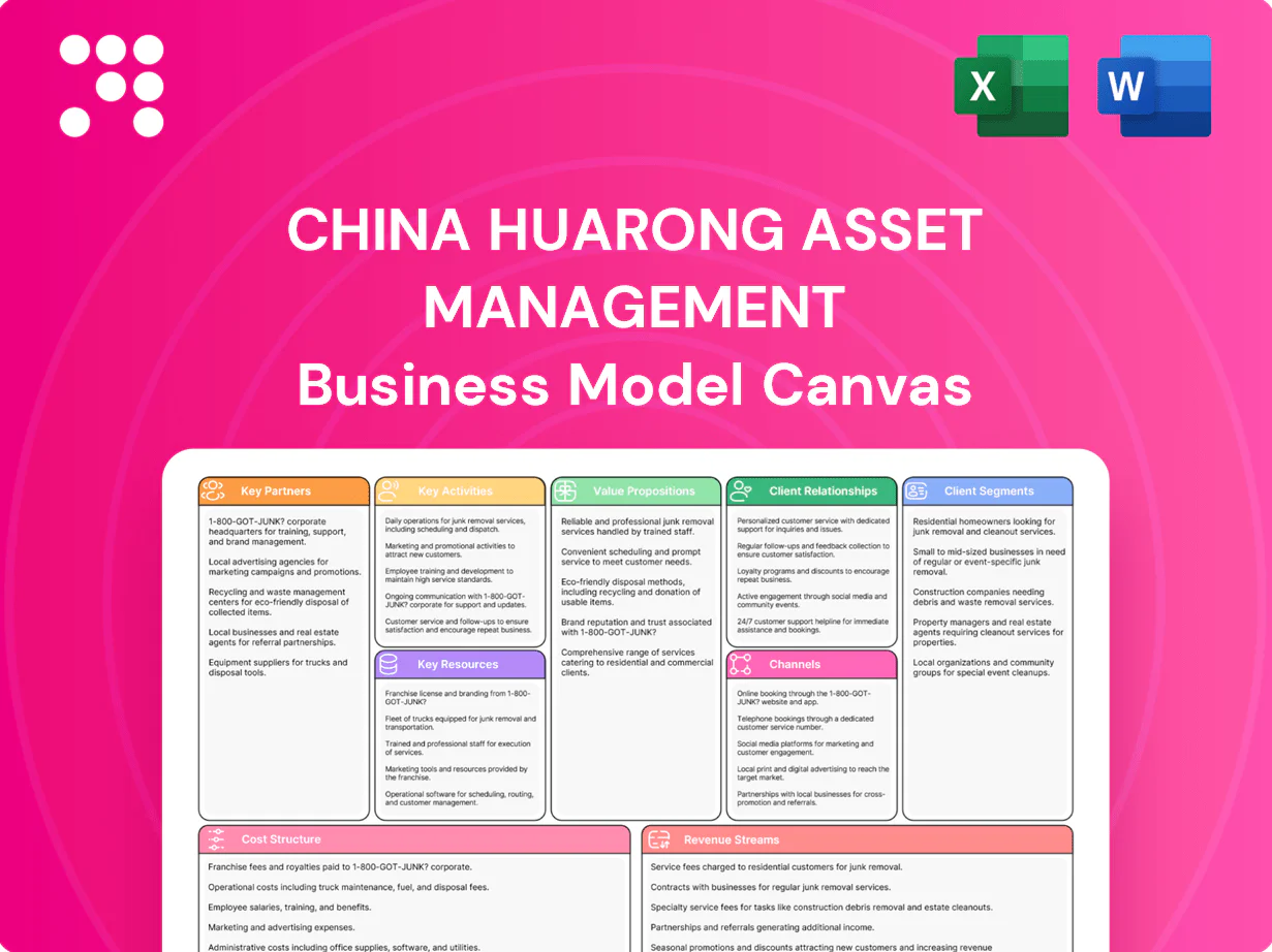 China Huarong Asset Management Business Model Canvas