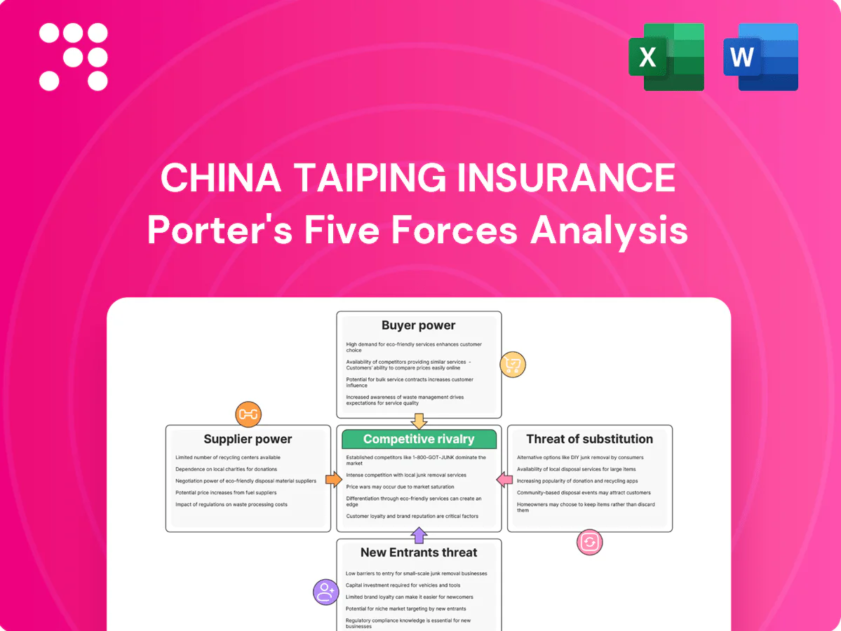 China Taiping Insurance Porter's Five Forces Analysis