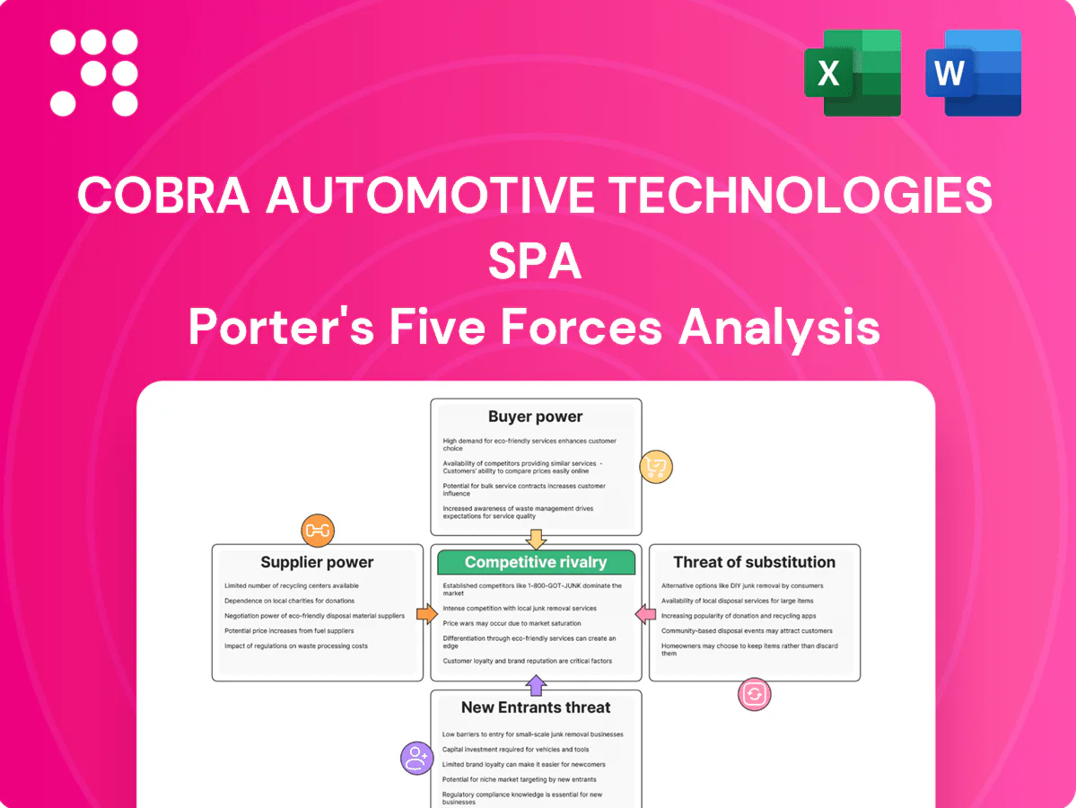 Cobra Automotive Technologies SpA Porter's Five Forces Analysis
