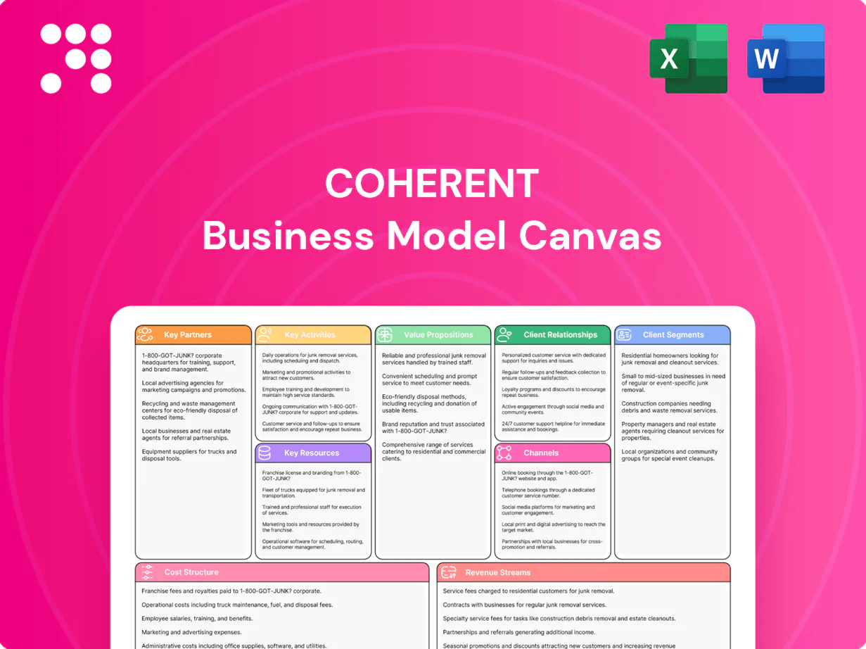 Coherent Business Model Canvas