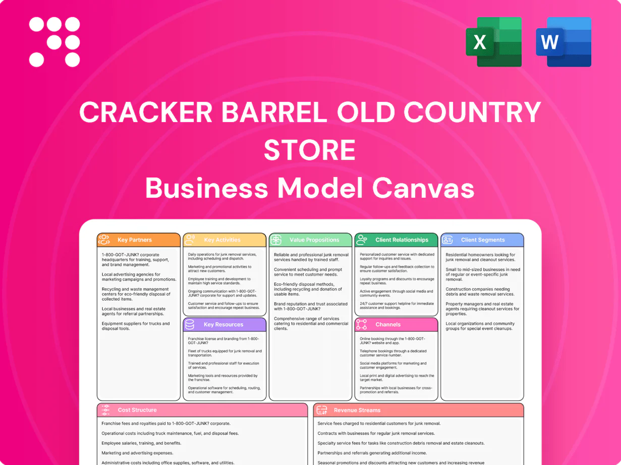 Cracker Barrel Old Country Store Business Model Canvas
