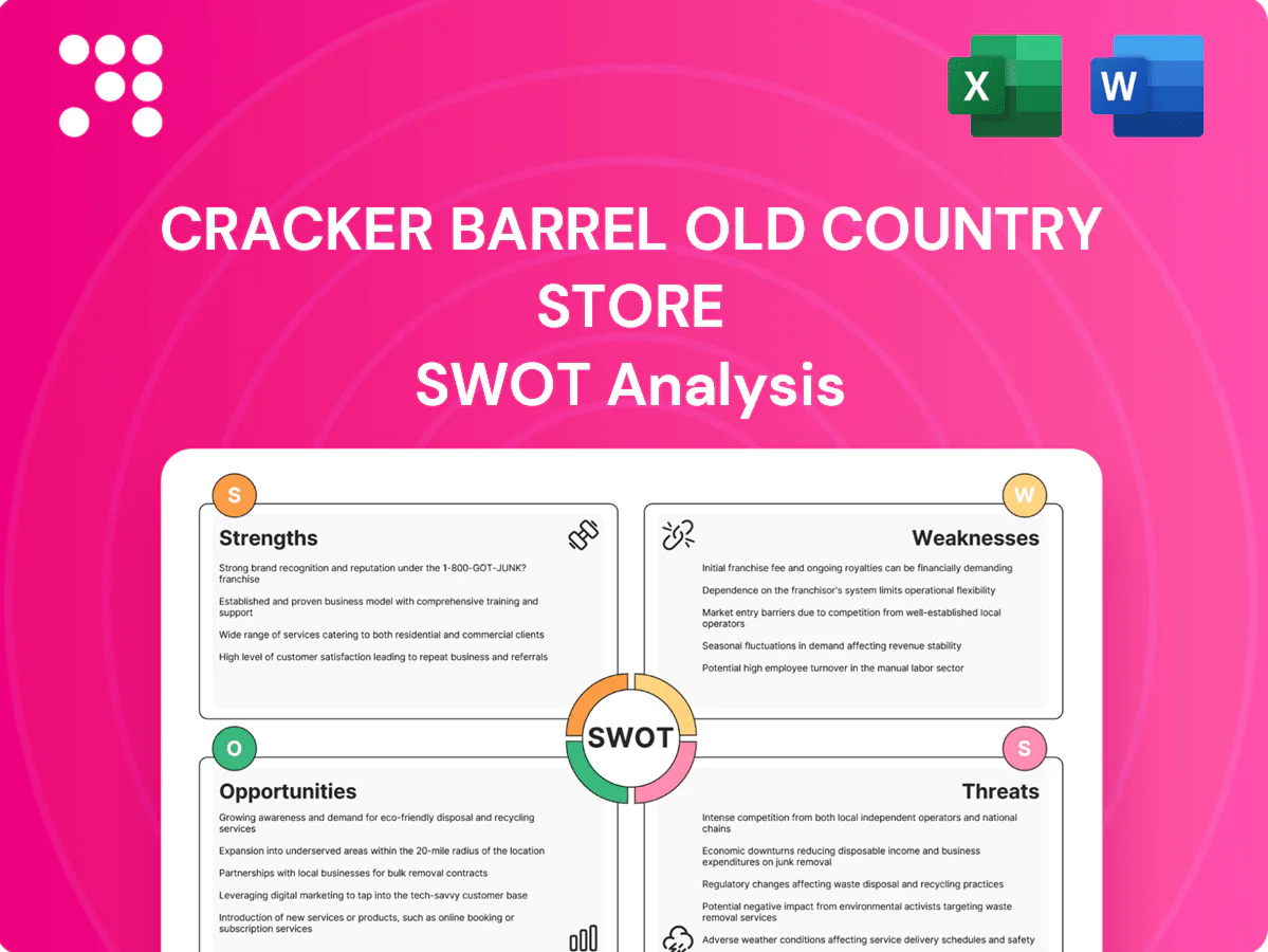 Cracker Barrel Old Country Store SWOT Analysis