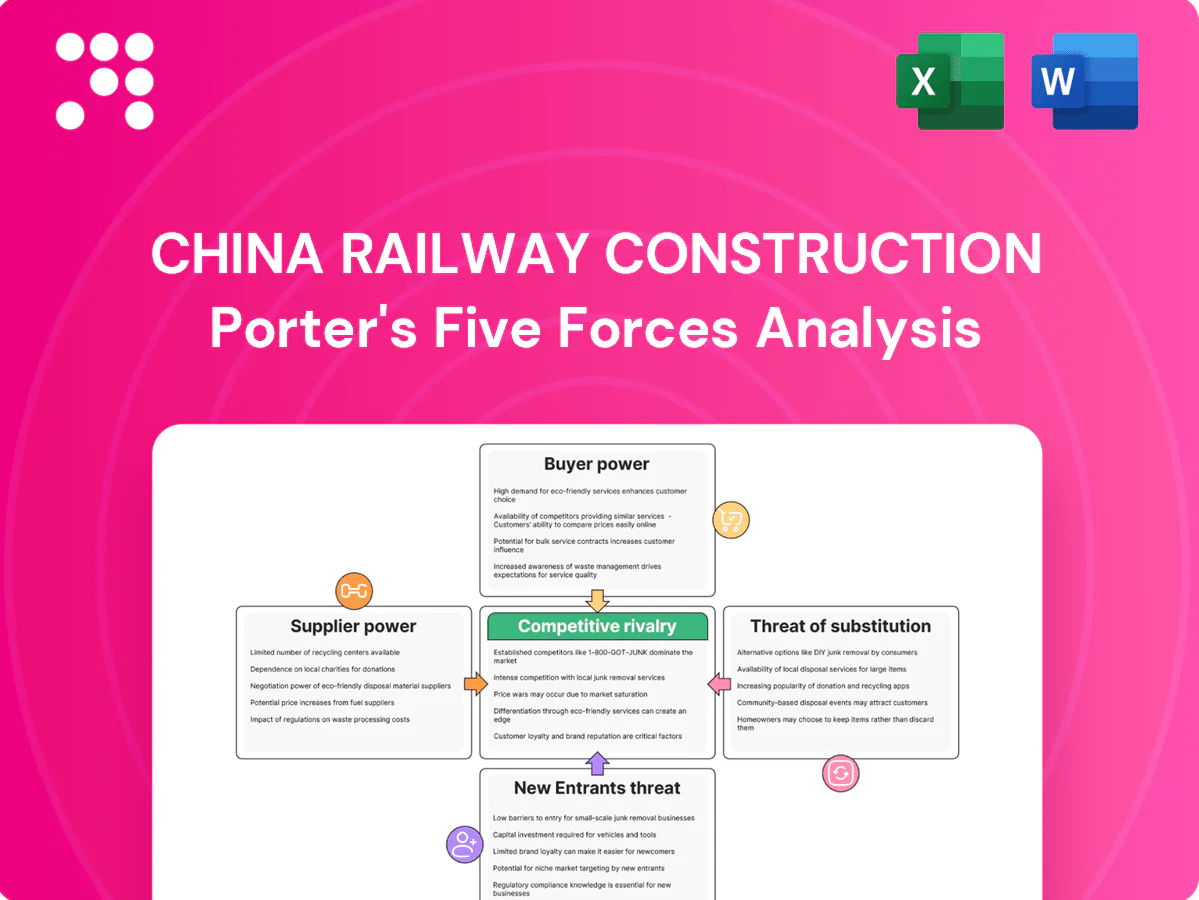 China Railway Construction Porter's Five Forces Analysis