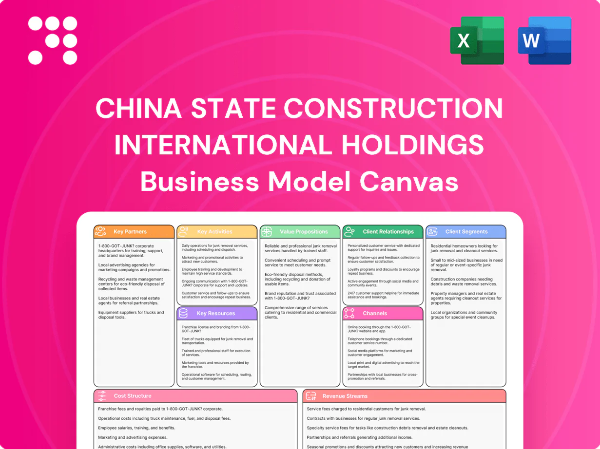 China State Construction International Holdings Business Model Canvas