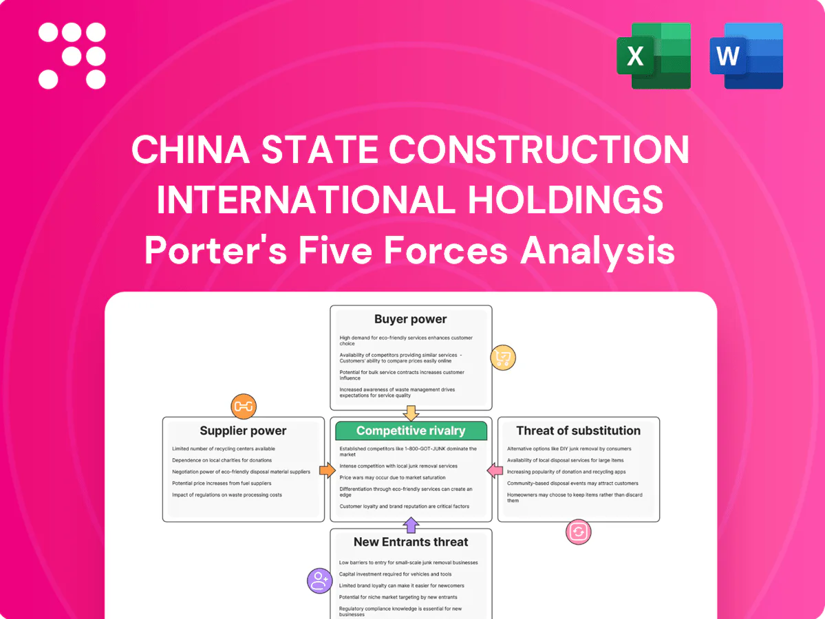 China State Construction International Holdings Porter's Five Forces Analysis
