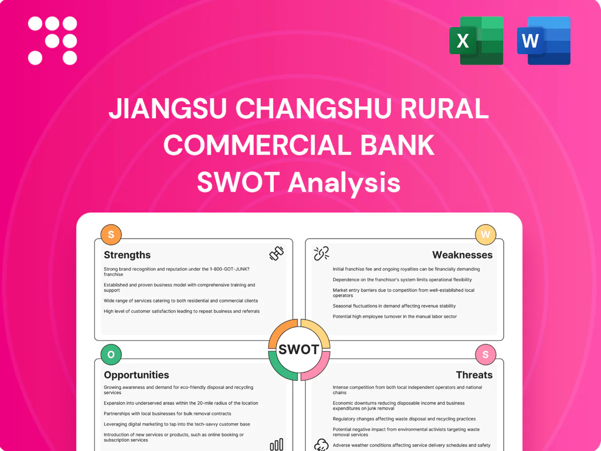 Jiangsu Changshu Rural Commercial Bank SWOT Analysis