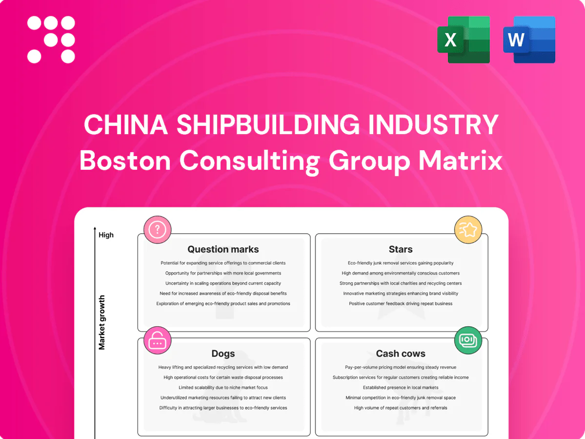 China Shipbuilding Industry Boston Consulting Group Matrix