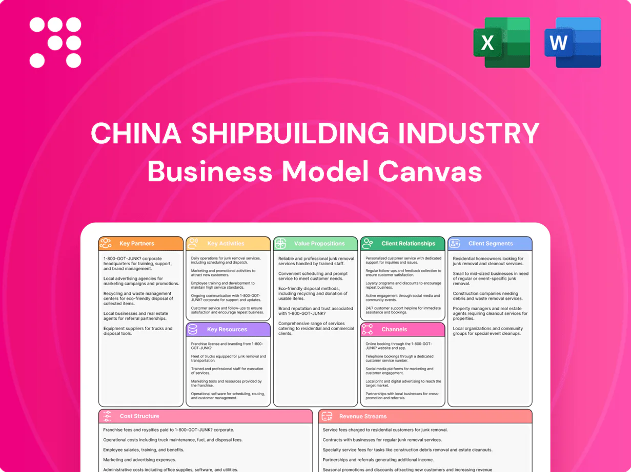 China Shipbuilding Industry Business Model Canvas
