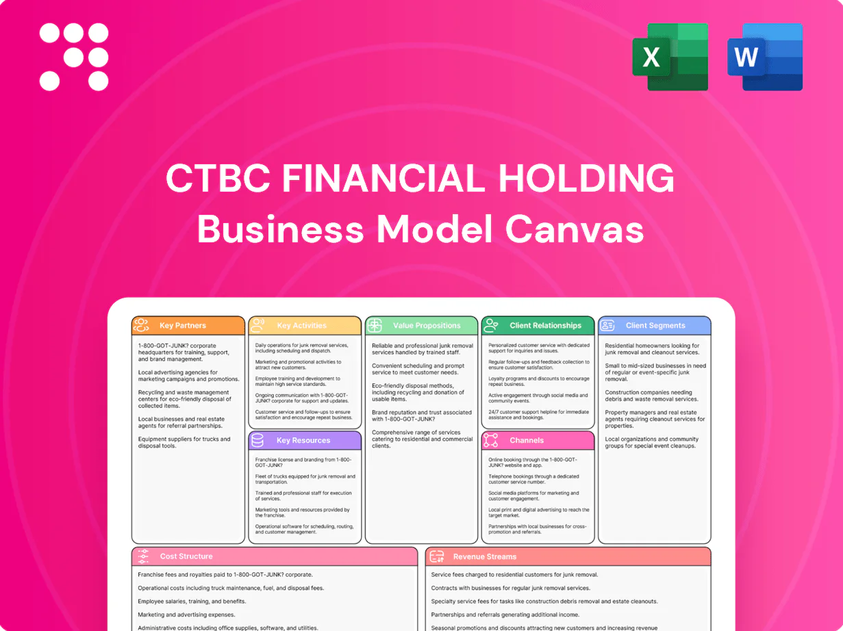 CTBC Financial Holding Business Model Canvas
