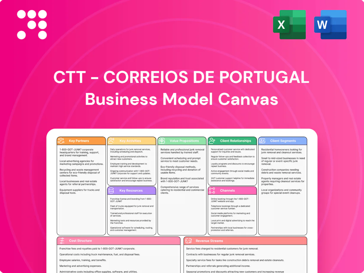 CTT - Correios De Portugal Business Model Canvas