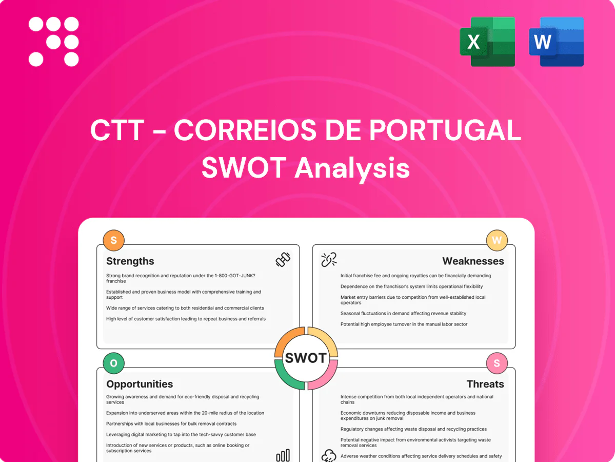 CTT - Correios De Portugal SWOT Analysis