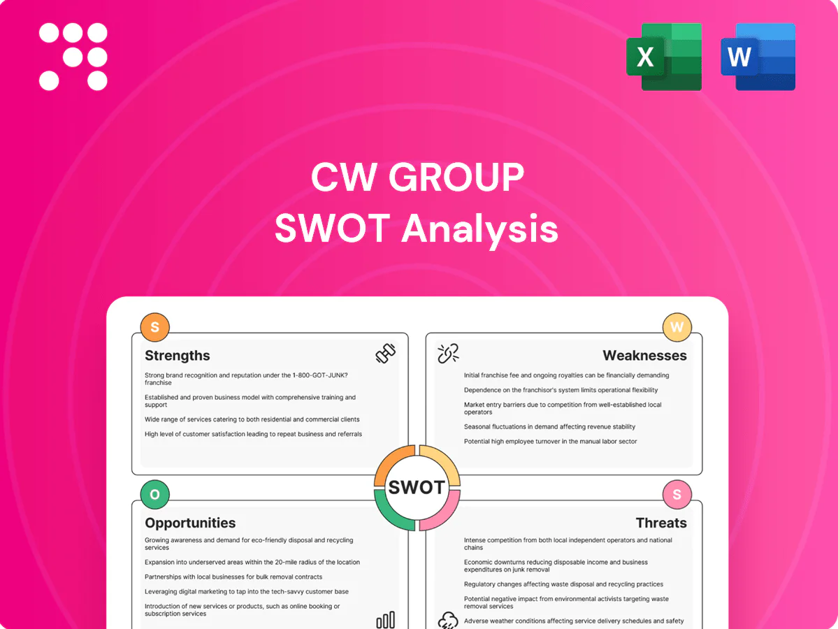 CW Group SWOT Analysis