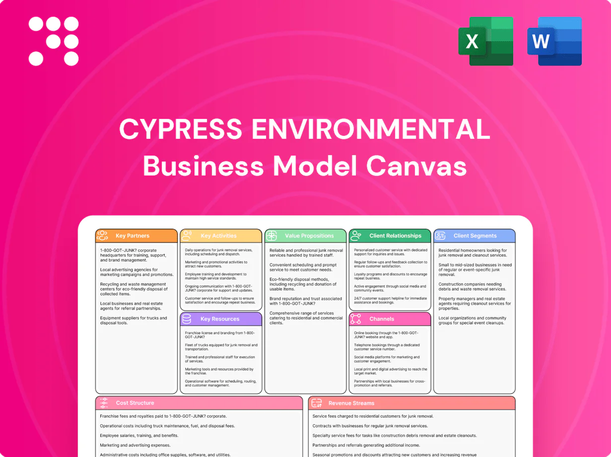 Cypress Environmental Business Model Canvas