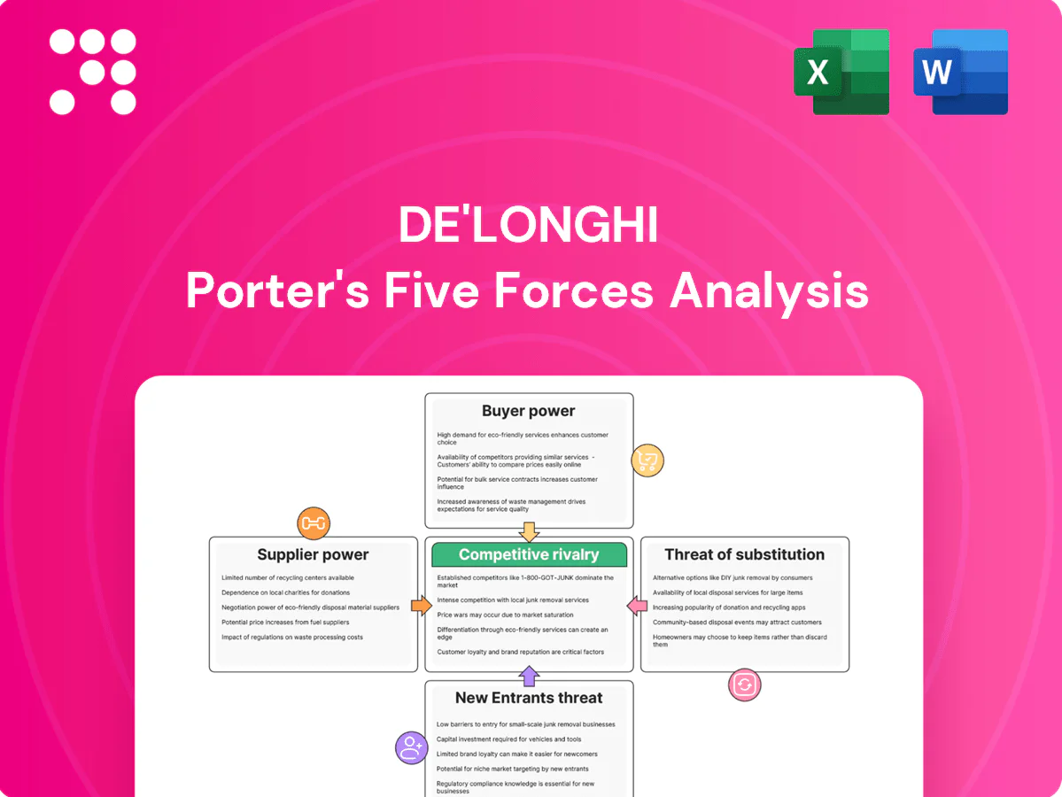 De'Longhi Porter's Five Forces Analysis