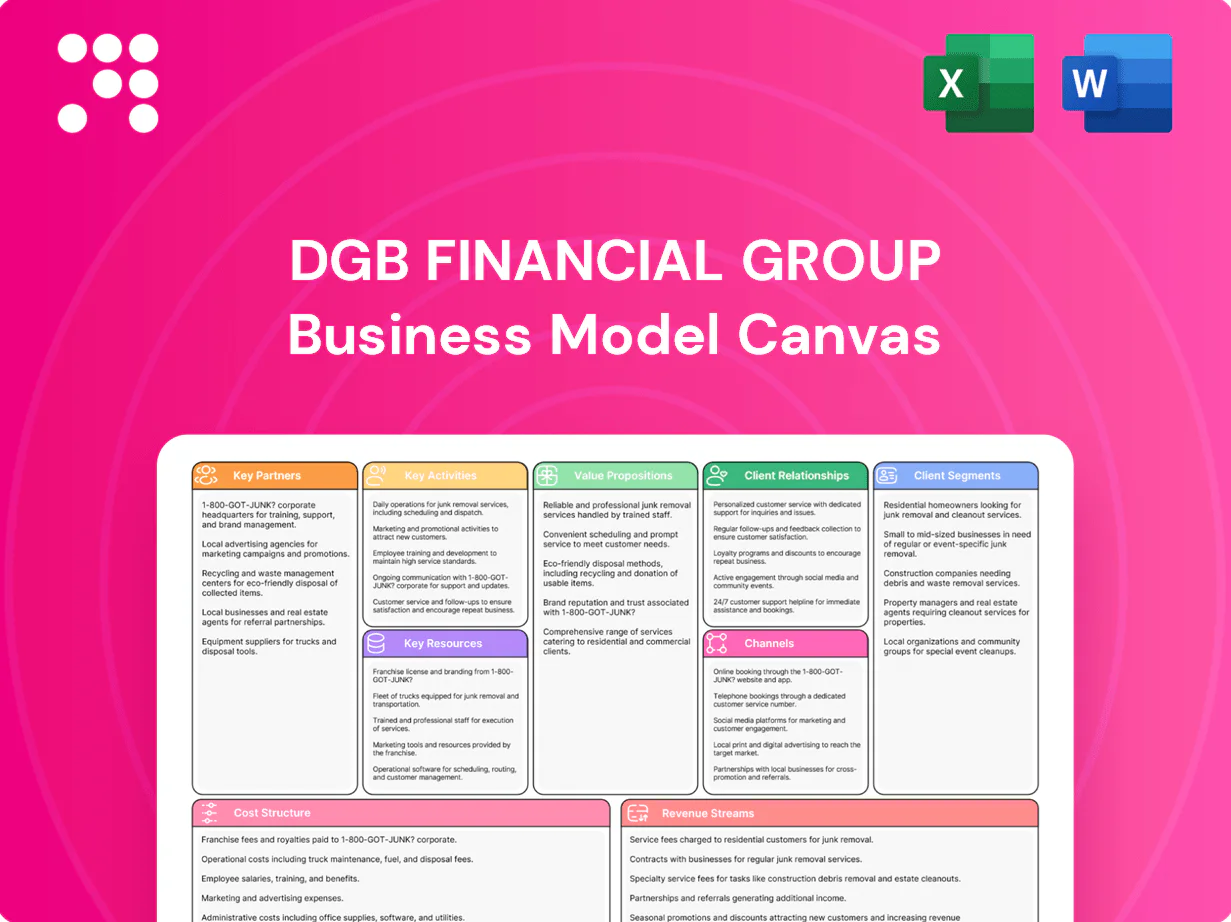 DGB Financial Group Business Model Canvas