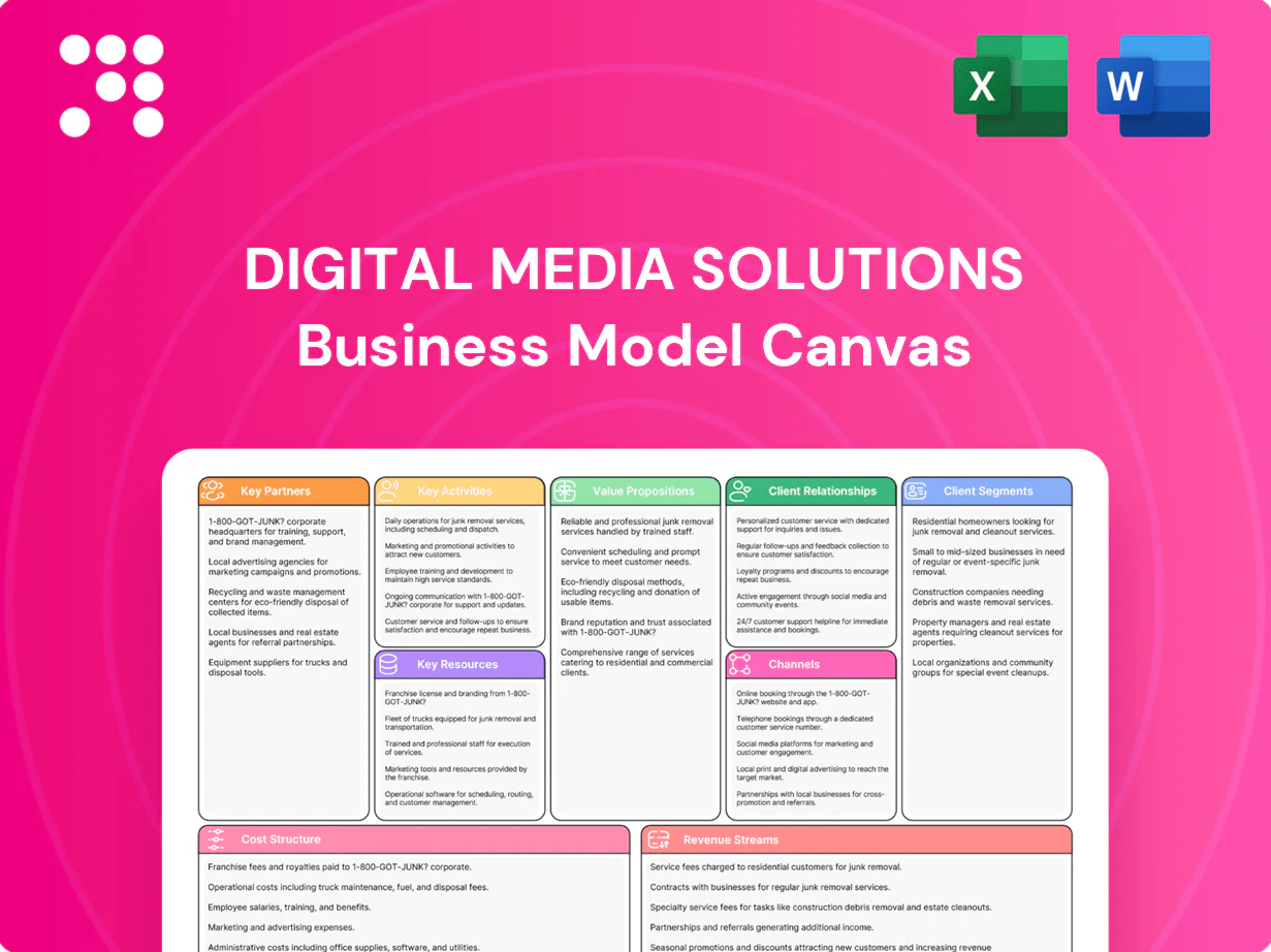 Digital Media Solutions Business Model Canvas