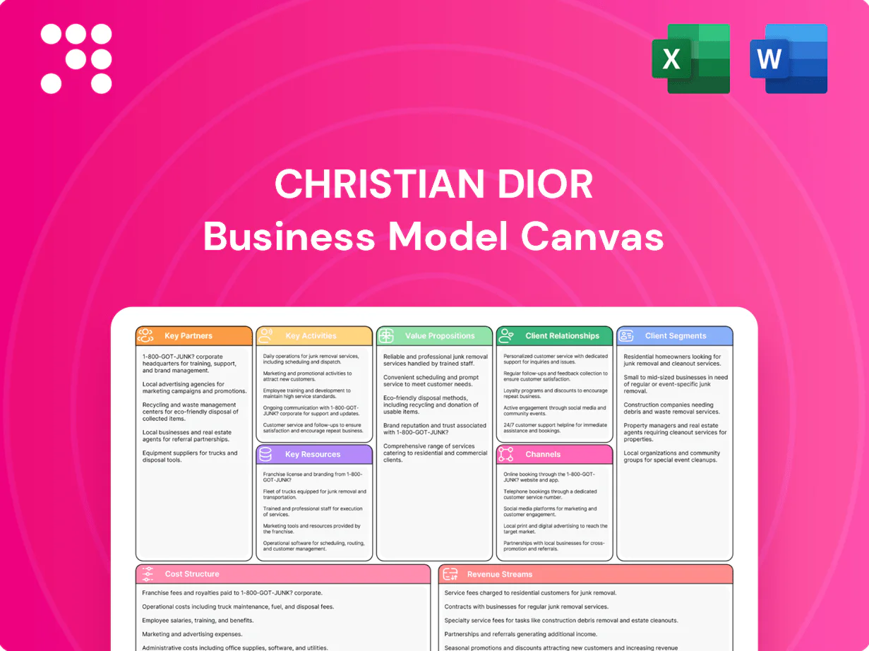 Christian Dior Business Model Canvas