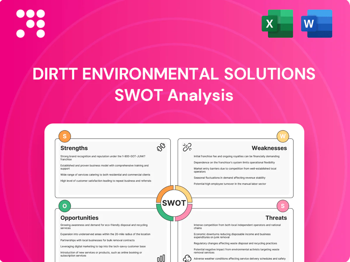 DIRTT Environmental Solutions SWOT Analysis