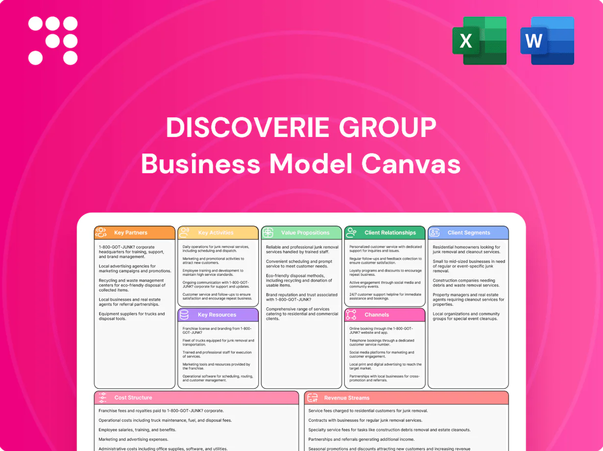 discoverIE Group Business Model Canvas