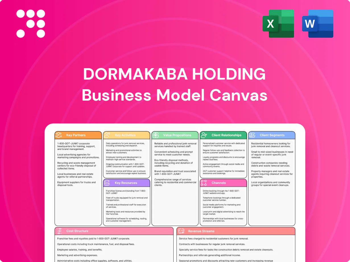 dormakaba Holding Business Model Canvas