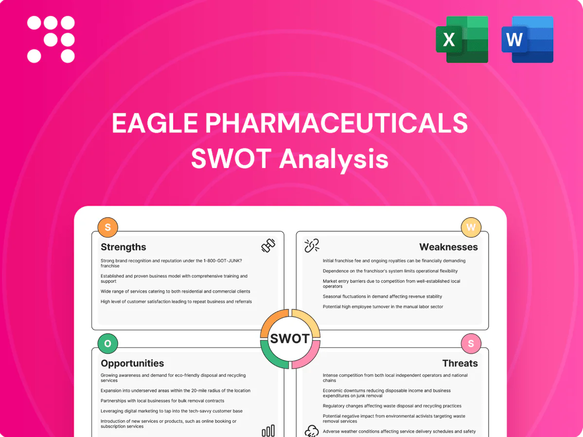 Eagle Pharmaceuticals SWOT Analysis