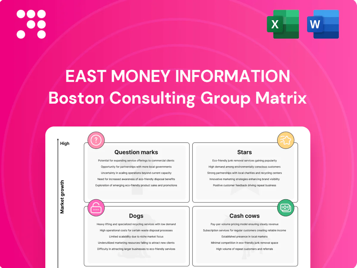 East Money Information Boston Consulting Group Matrix