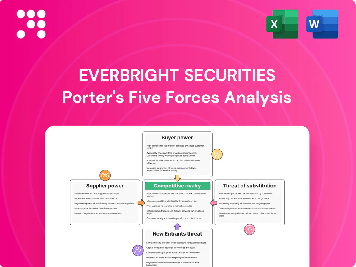 Everbright Securities Porter's Five Forces Analysis