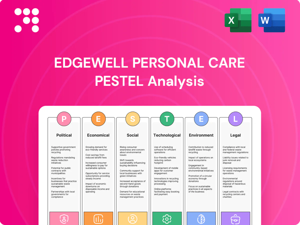 Edgewell Personal Care PESTLE Analysis