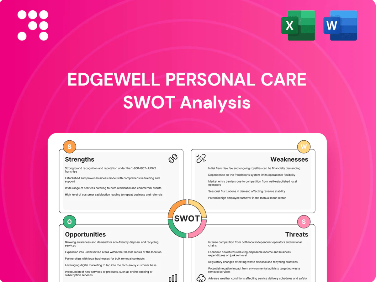 Edgewell Personal Care SWOT Analysis