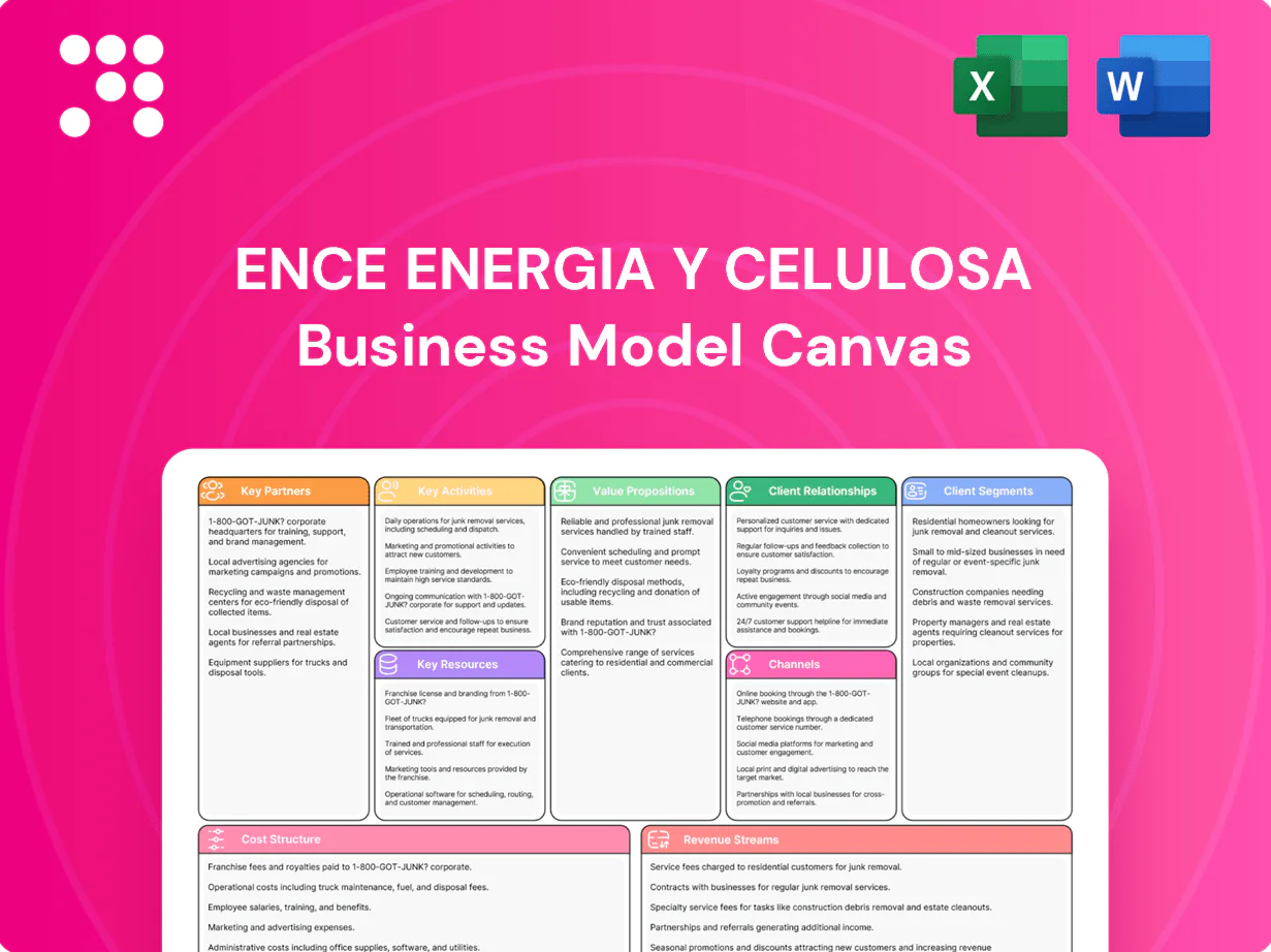 Ence Energia Y Celulosa Business Model Canvas