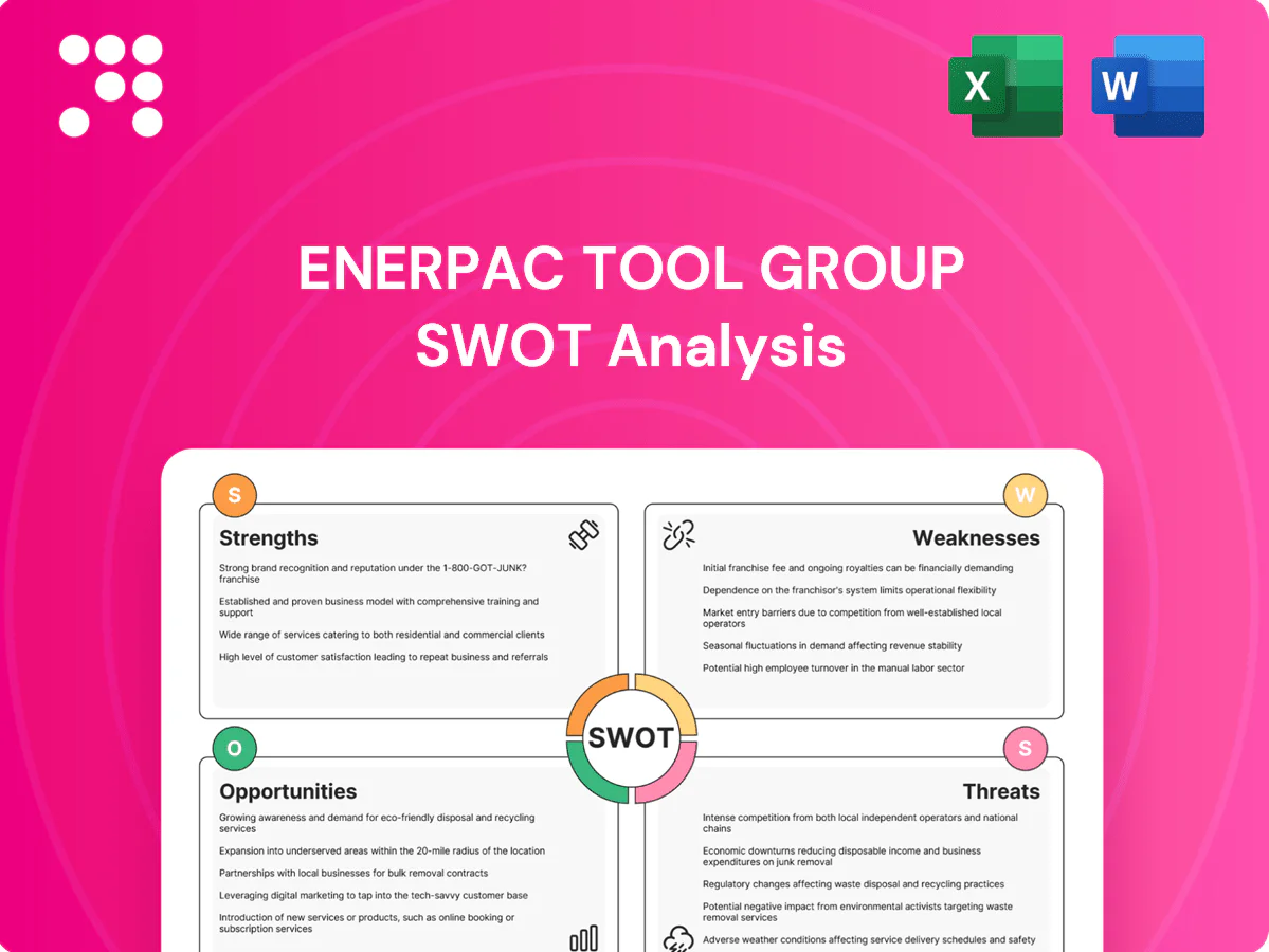 Enerpac Tool Group SWOT Analysis
