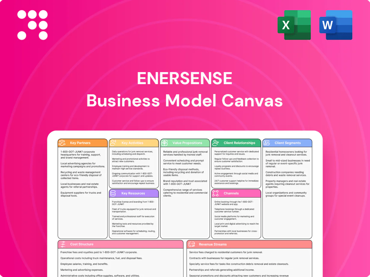 Enersense Business Model Canvas