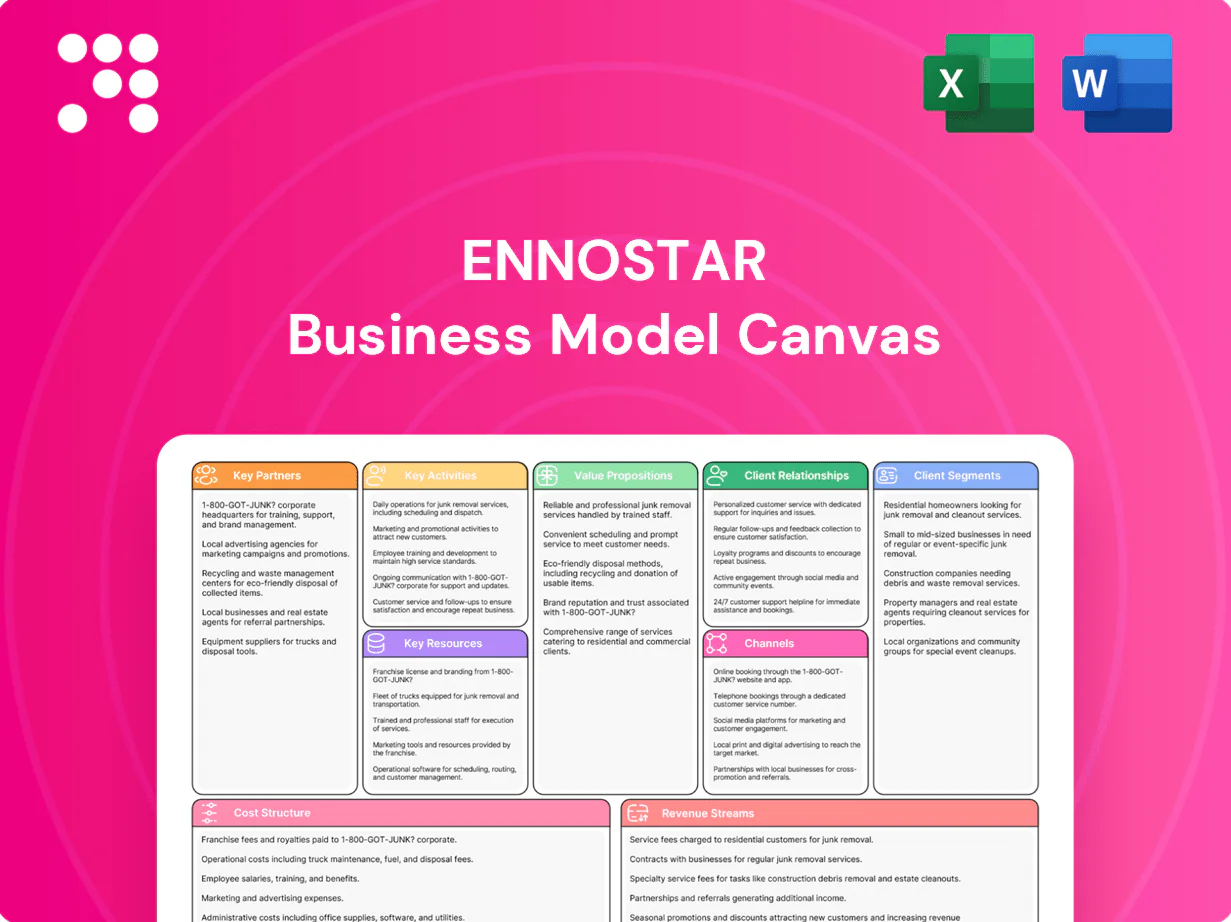 Ennostar Business Model Canvas